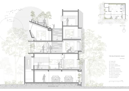 The Blooming Haus